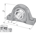SKF staande lagerblokken serie SYJ--TF