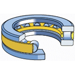 SKF cilindertaatslagers serie 811